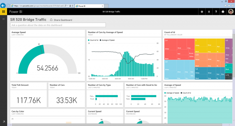 Microsoft's Vision Behind Power Platform: What's The Big Idea ...